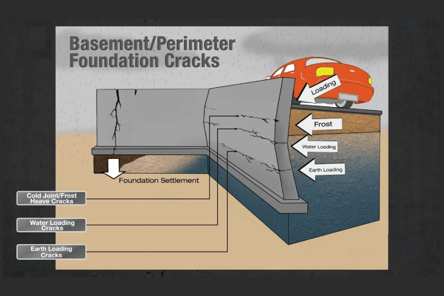 Foundations Pros Of Winnipeg