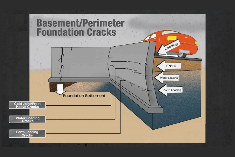Basement foundation repair